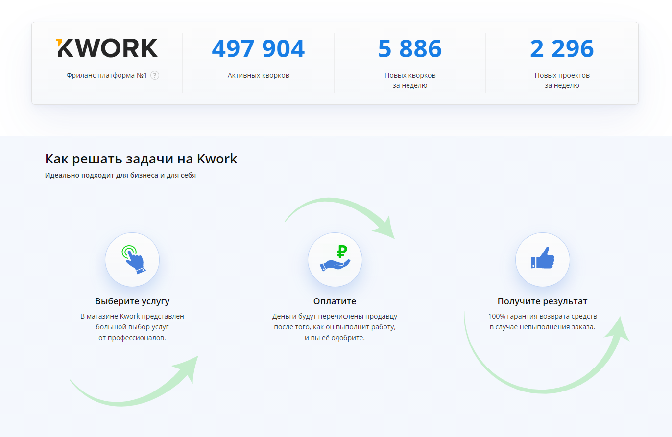 Биржа проектов kwork