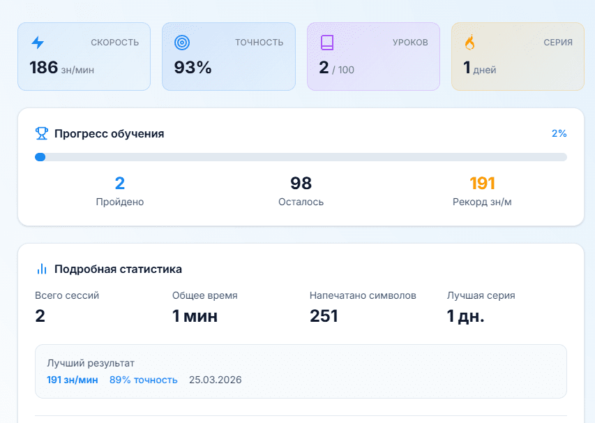 Как вы незаметно крадете у себя время и деньги?