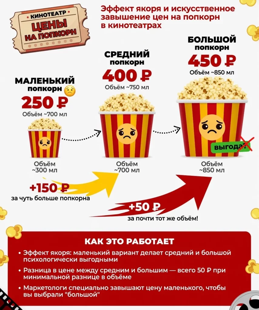 Как маркетинг обманывает наш кошелек?