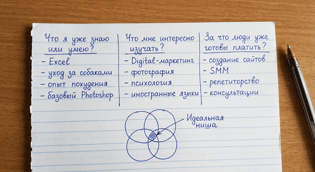 Перестаньте прыгать с темы на тему: пошаговый план выбора ниши